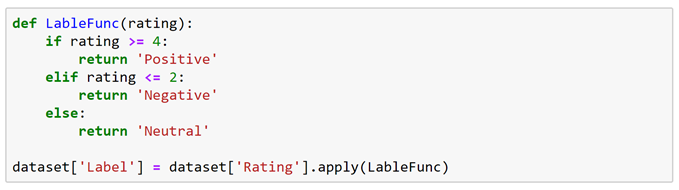 Text Preprocessing for NLP (Natural Language Processing),Beginners to ...