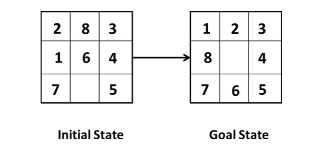 implementasi problem solving terhadap kasus 8 puzzle