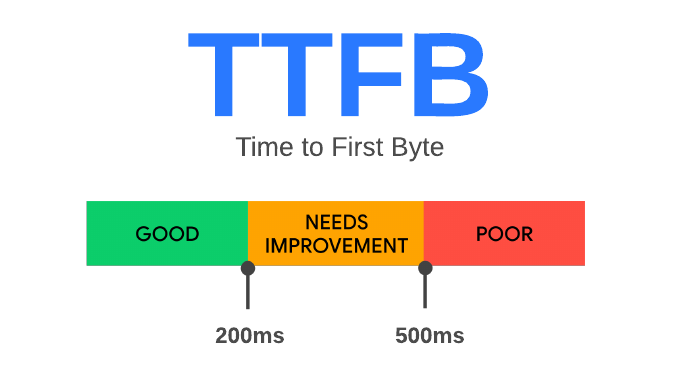 Performance Vitals: a unified scoring system to guide performance health and prioritization | by Coinbase | Aug, 2022