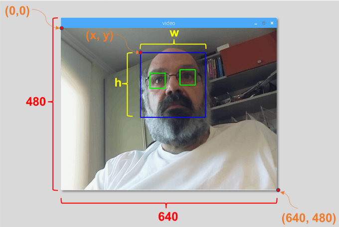 Real Time Face Recognition An End To End Project By Marcelo Rovai Towards Data Science