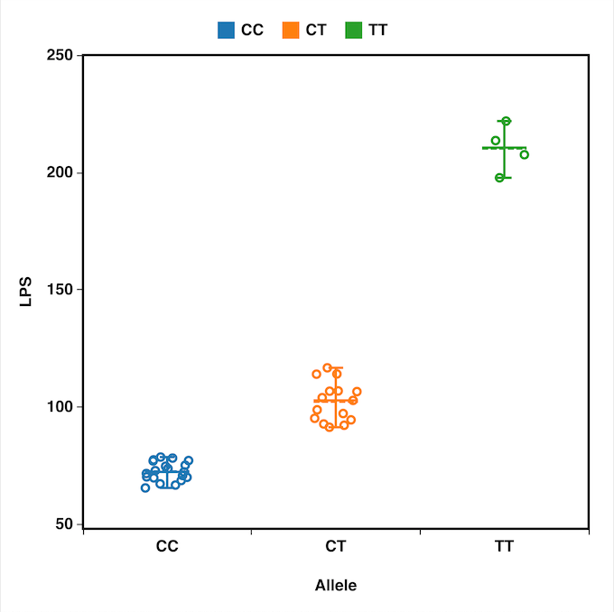6 Best Box And Whisker Plot Makers By Bioturing Team Medium