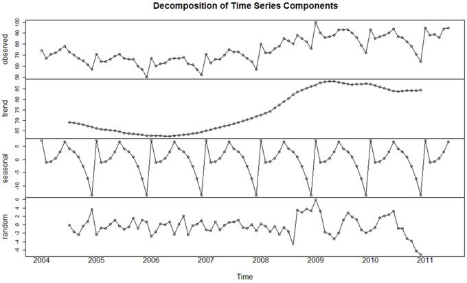 Arima Model Python Example — Time Series Forecasting By Cory Maklin Towards Data Science 8576