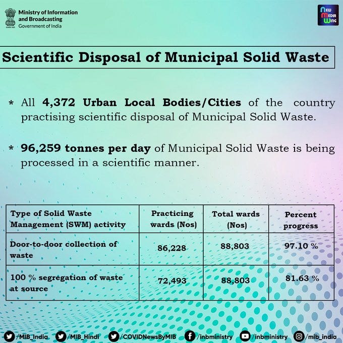 4,372 ULBs in the country practicing scientific disposal