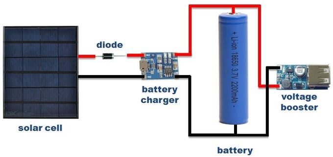 Solar Charged Battery Powered Arduino Uno | by Shiv Pratap Singh Rajawat |  Medium