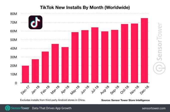 E Tempo Di Prestare Molta Attenzione A Tiktok Un Nuovo Media E Tra Noi By Giuliano Ambrosio Alla Fonte Medium