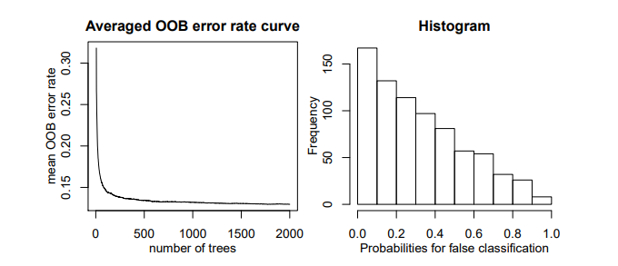 Random Forest Hyperparameters And How To Fine Tune Them By Z Ai Towards Data Science