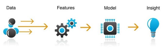 How to create magic features in Kaggle : Advanced Feature Engineering ...
