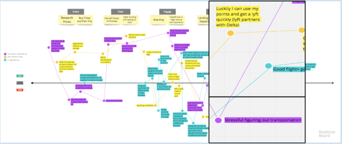 Redesigning the Delta in-flight mobile experience — a UX case study ...