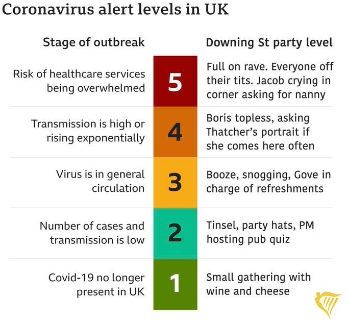 chart of Covid-19 outbreaks