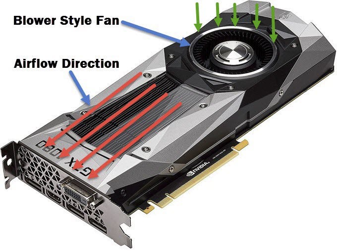 How to create your own deep learning rig: A complete hardware guide. | by  Kartik Nighania | Towards Data Science