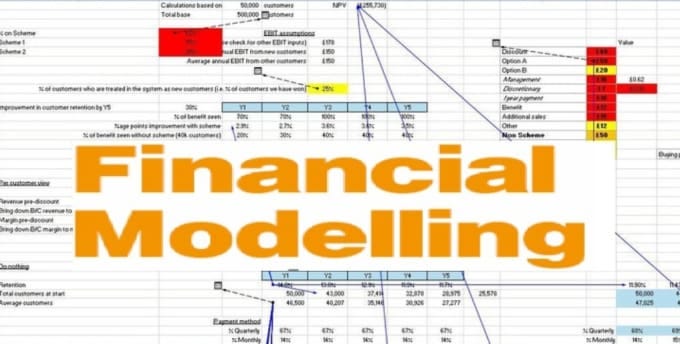 Financial Modeling With Excel Best Excel Practices For Financial 