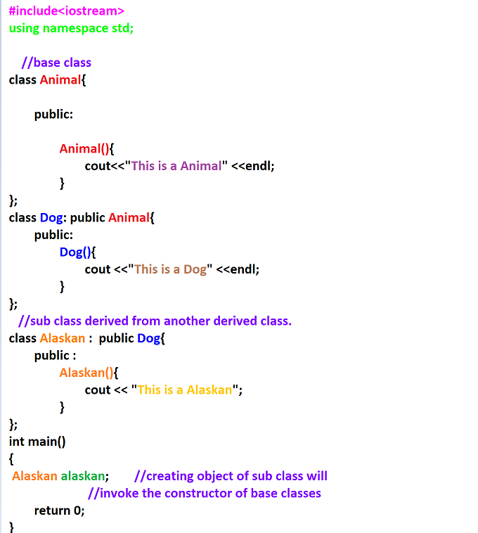 Inheritance in C++. Inheritance is one of the most… | by Derya Cortuk ...