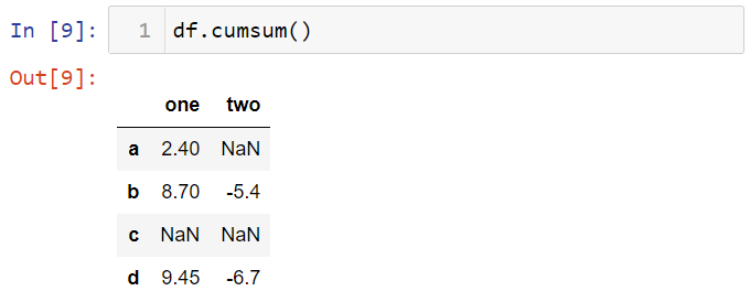 Summarizing and Computing Descriptive Statistics in Pandas | by ...