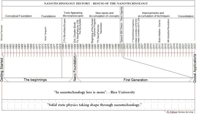 Nanotechnology Discovering Our Virtual Identity Riya Mehta - 