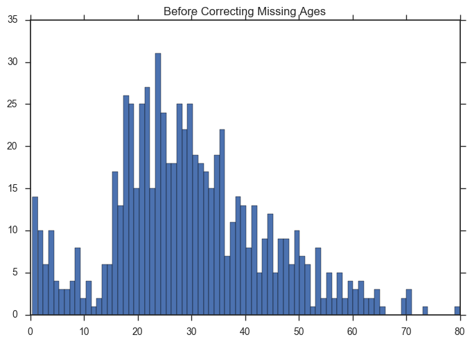 5 Ways Data Visualizations Can Lie By Kendall Fortney Towards Data Science