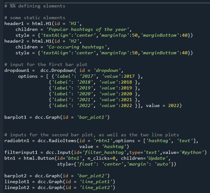 Building a dashboard to track data science buzzwords by Lifu Deng
