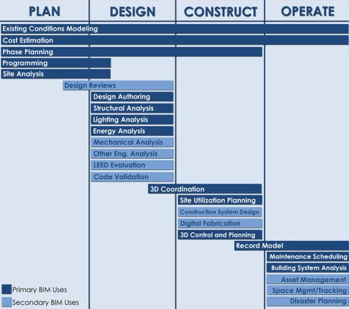 BIM Execution Planning: How an $800 Million Project Got It Done
