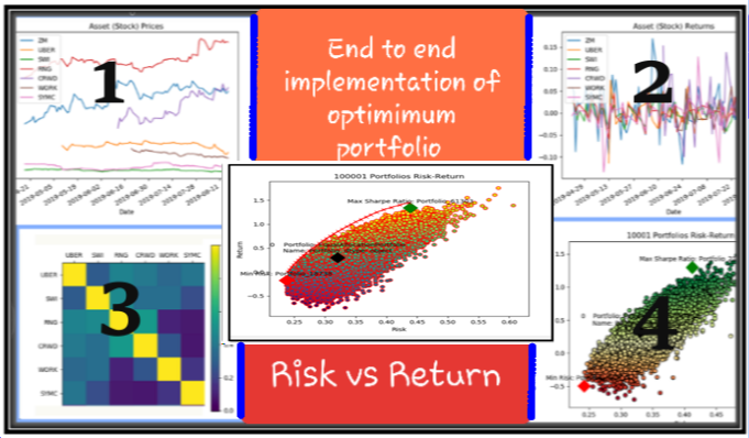 End To End Python Implementation Of Finding Optimised Efficient ...