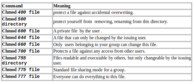 Understanding Linux File Permissions Lesson 4 By Yusif Morsy Medium Understanding Linux File Permissions Lesson 4 By Yusif Morsy Medium