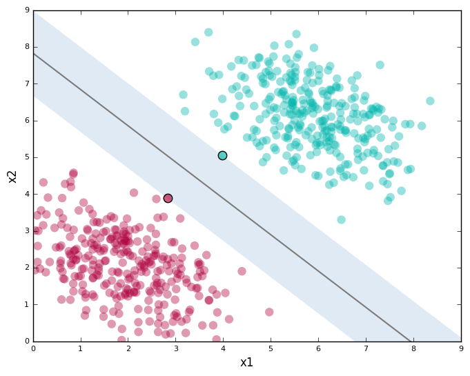 support vector regression tutorial python
