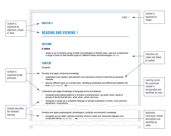 Homeschooling 101 Where To Start By Alex Moses Medium