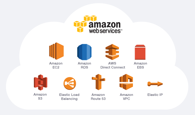 Overview of all AI based Amazon Web Services (AWS) | by Varishu Pant |  Analytics Vidhya | Medium