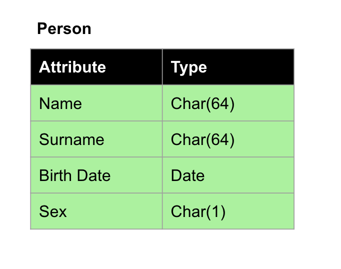 Example of Table