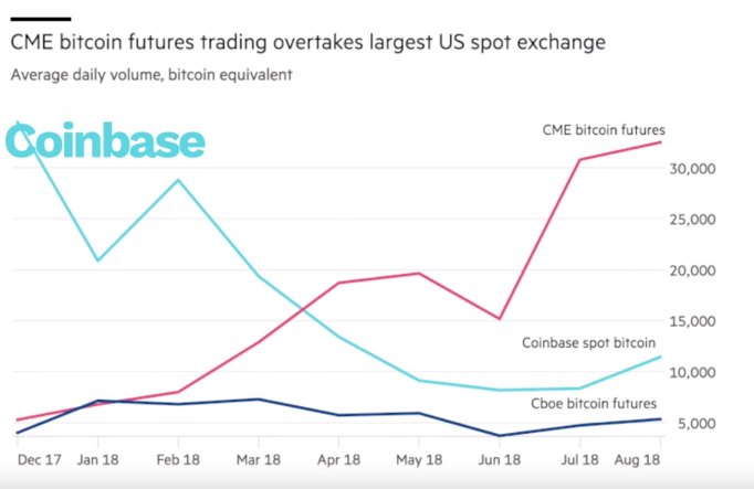 futures trading bitcoin cme