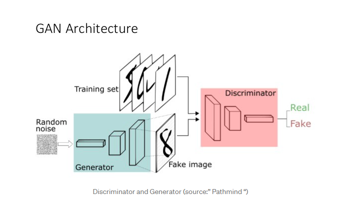 A Tour of Generative Adversarial Network Models | by Aamir Jarda ...