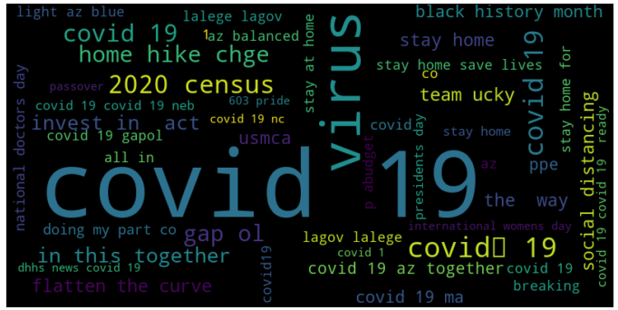 Basic Tweet Preprocessing In Python By Parthvi Shah Towards Data Science