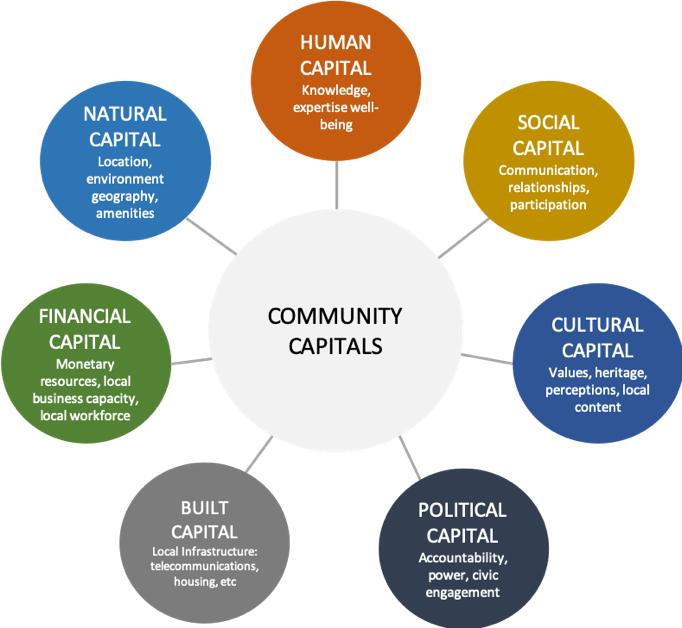 Making sense of rural development in the 21st century — the digital