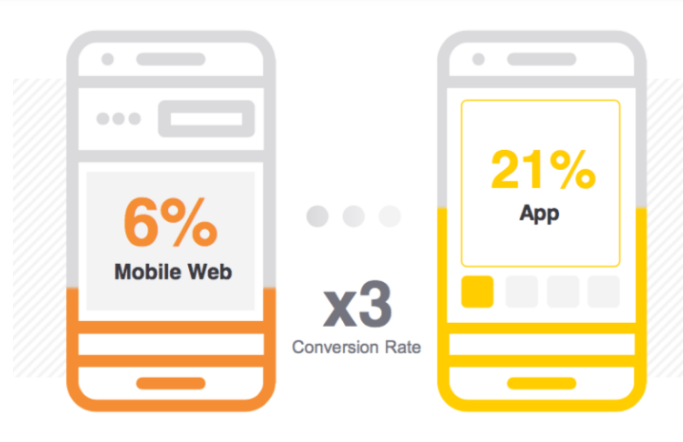 How Much Does It Cost To Make An App Like Amazon In 21 Updated By Sophia Martin Codeburst