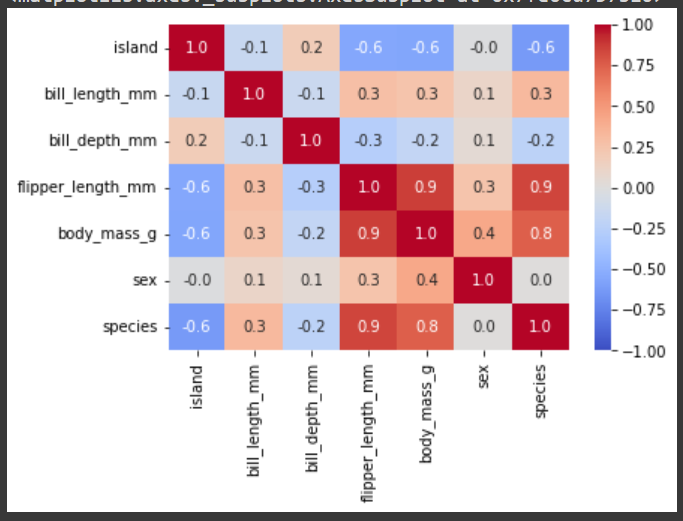 Classification Penguins Species on Python | by Christopher Tekvi ...