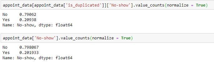 Medical Appointment No Shows. An analysis based on medical… | by Vivek ...
