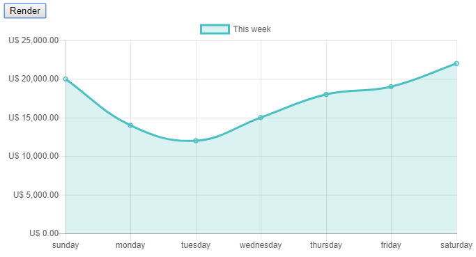 Chart Js Tooltip Position Top