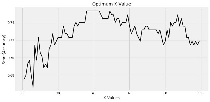Comparison of ML Algorithms Results | by Burak Kahveci | Analytics ...