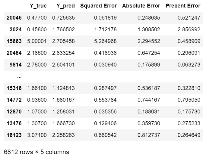 Dimensionality Reduction Using Itertools Combinations by Roi