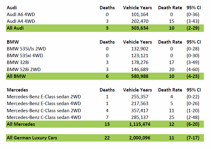 Car Make Reliability Chart