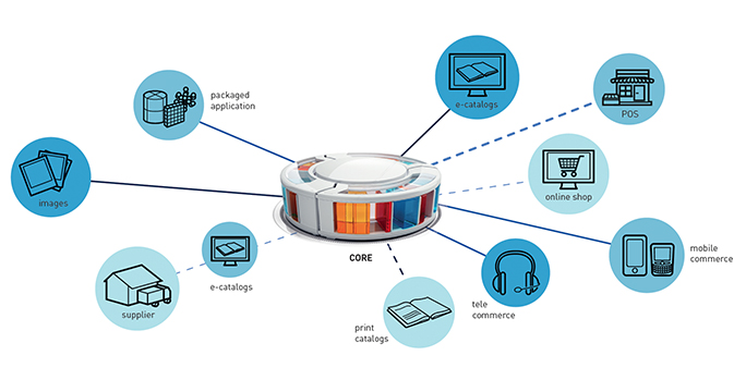 Why Wholesalers Need To Become E commerce Providers By Payever Payever