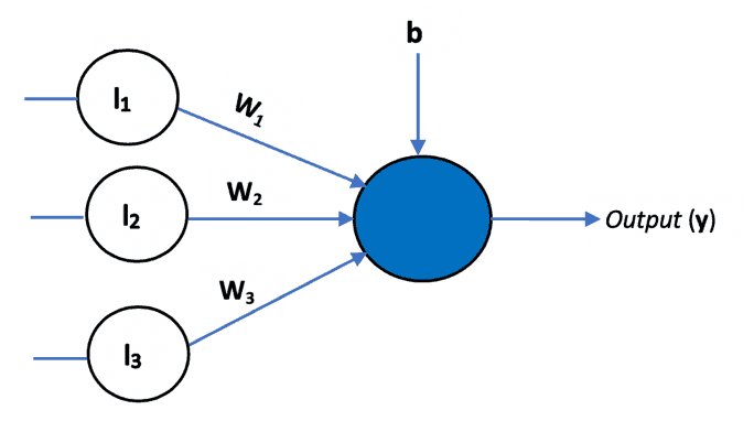 Neural Networks Creating A Perceptron Model In Python Learn - Vrogue