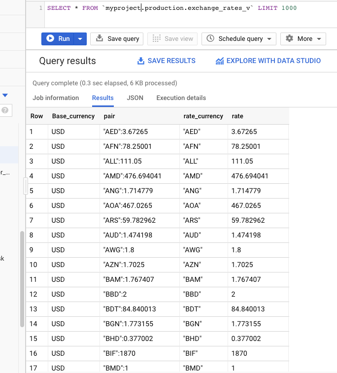 currency exchange data