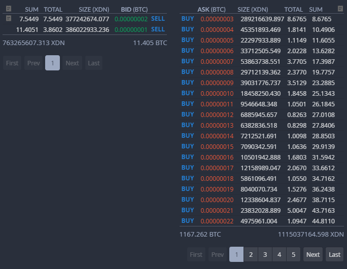 DigitalNote—Getting Started. DigitalNote (XDN) was created in 2014