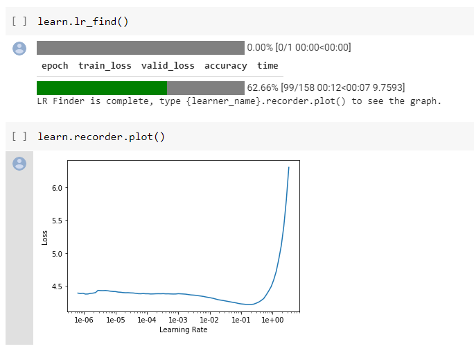 Language Model using Transfer Learning for Cricketers: Demo, Code ...
