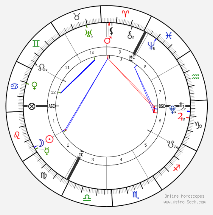 Astrology New Moon in Leo. New Beginnings, Intentions and… by Laura