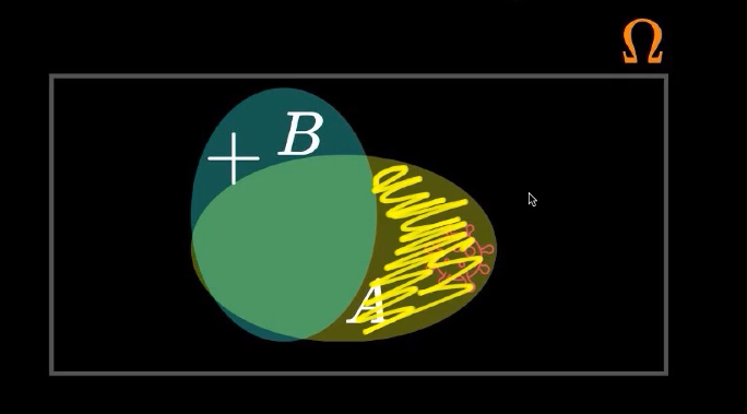 Chain rule of probability. In the last article, we discussed the… by