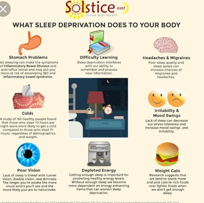 Effects Of Not Getting Enough Sleep By Sehrishbutt Butt Medium