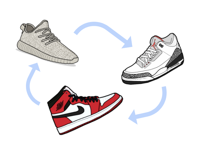 sneaker trading website