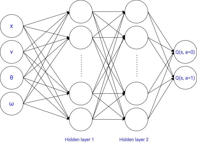 deep q learning