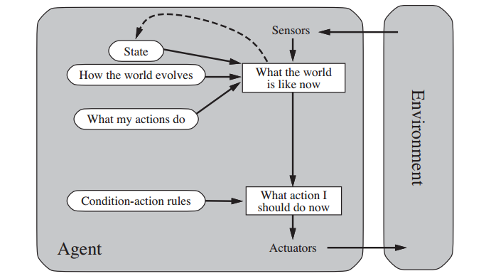 Agents And Environment Part 2 Structure Of Agents By Rithesh K Kredo Ai Engineering Medium