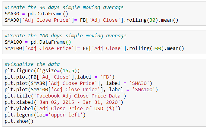 Implement a basic Algorithmic Trading Strategy in Python | by Vishal ...